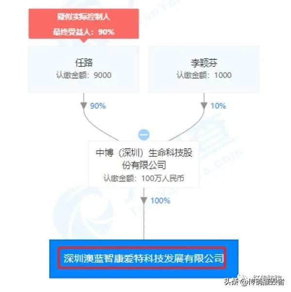 澳蓝优品宣称旗下“福康天露水”能消除万病之源?