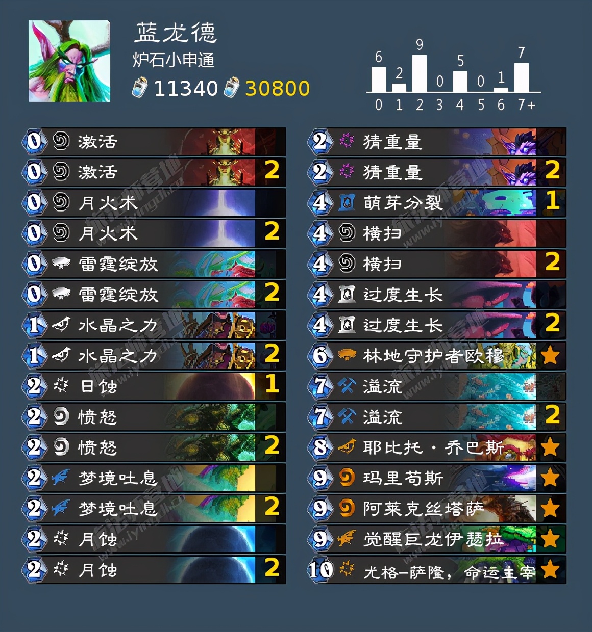 炉石dh最强卡组排行,炉石传说最强dh构筑