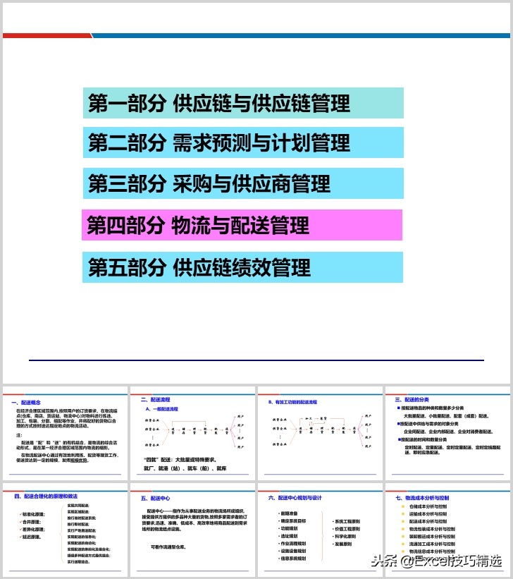 供应链配送管理案例ppt,88页精益供应链管理ppt