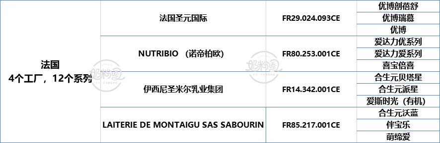 国外疫情蔓延，107款已注册进口奶粉进入拼“库存”时期