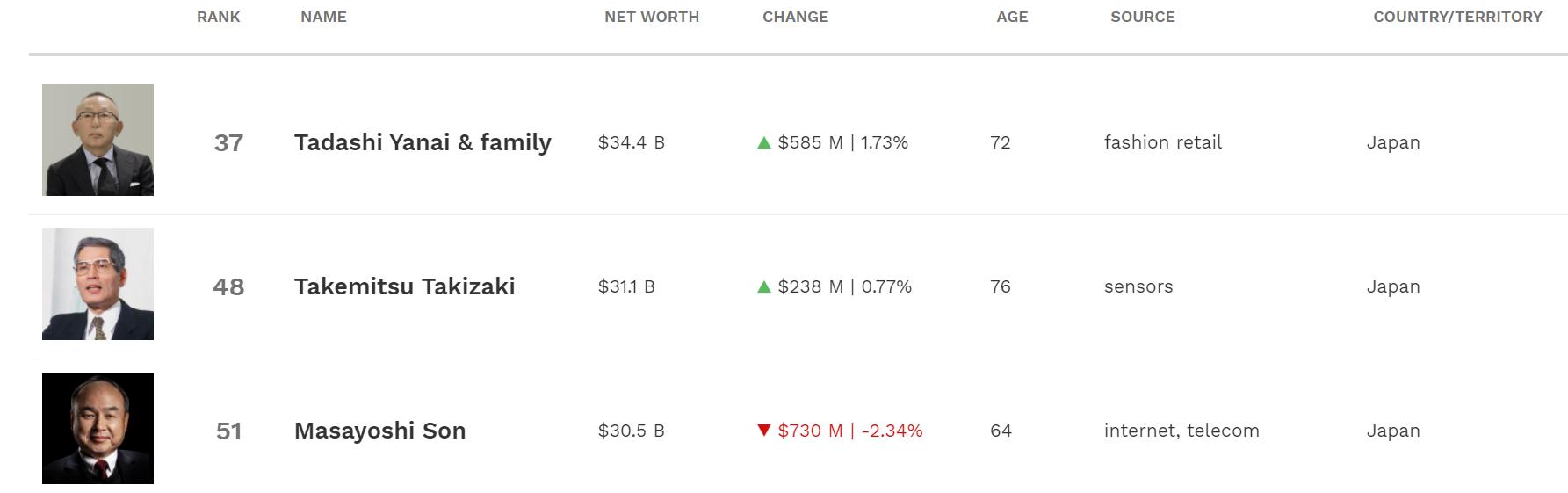 软银集团孙正义谈中国,孙正义回应软银
