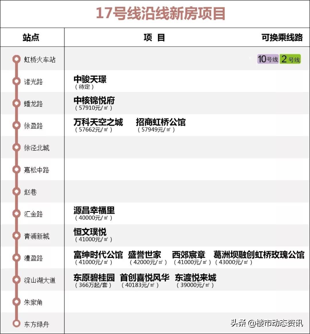 地铁盘汇总,2020年最不能错过的东西