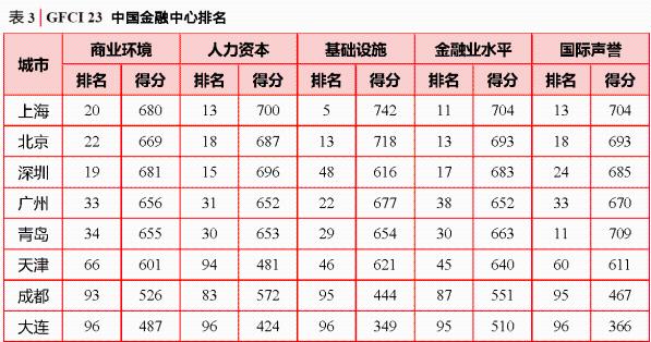 青岛是个什么样的城,青岛是一座什么小城