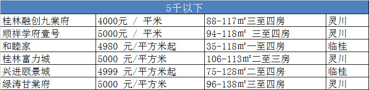 桂林房价涨跌情况最新,桂林各区房价最新消息