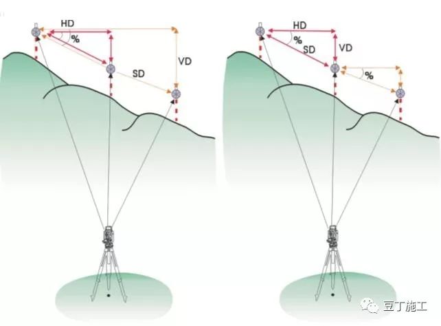 全站仪平面偏心测量的原理和方法,全站仪的原理和计算公式都一样吗