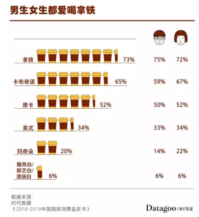 咖啡续命特效药方,成年人咖啡续命