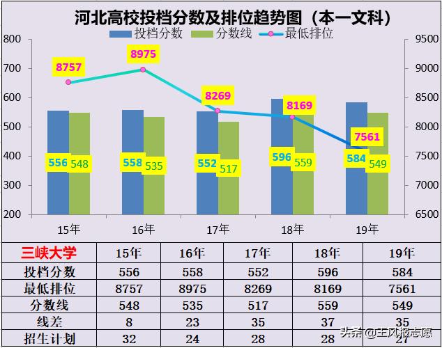 三峡大学值得上吗,谈三峡大学