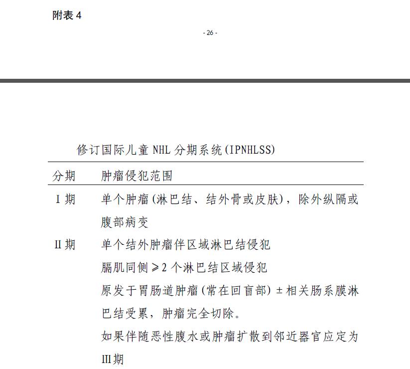 儿童伯基特淋巴瘤iv期能治愈吗,儿童ALK突变症状