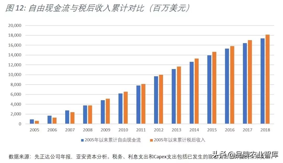中化收购先正达,中化并购先正达全过程分析