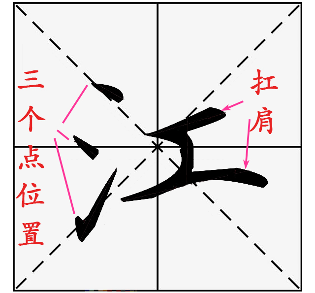 硬笔书法笔画三点水怎么写,硬笔书法三点水怎么写才能好看