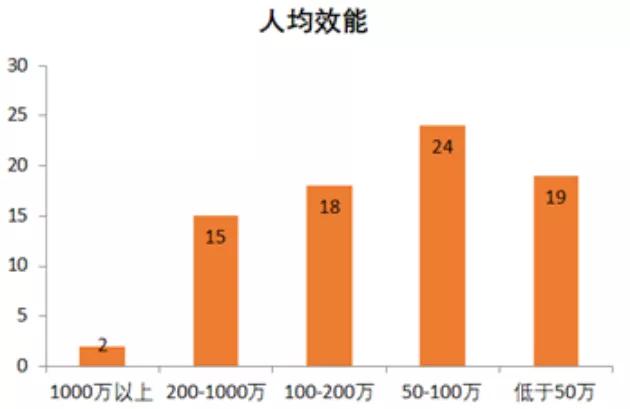 周大福中国各省黄金销量排名,周大福全球百强排名