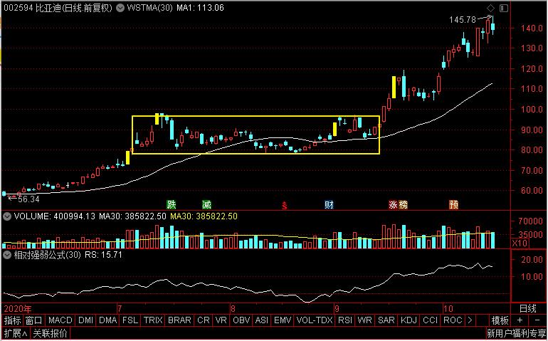 比亚迪、隆基股份、通裕重工、易事特，到底谁是新能源老大？
