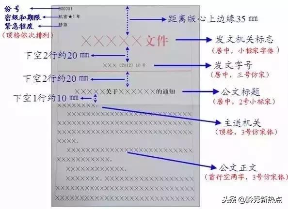 word公文格式国家标准页边距,党政机关公文格式国家标准图文