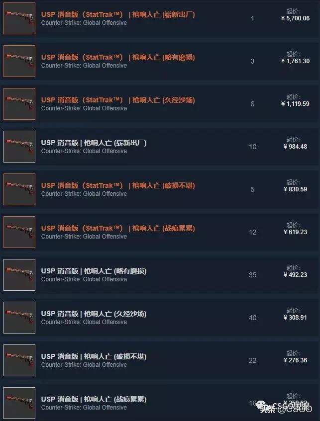 csgo皮肤控,皮肤管理第50集