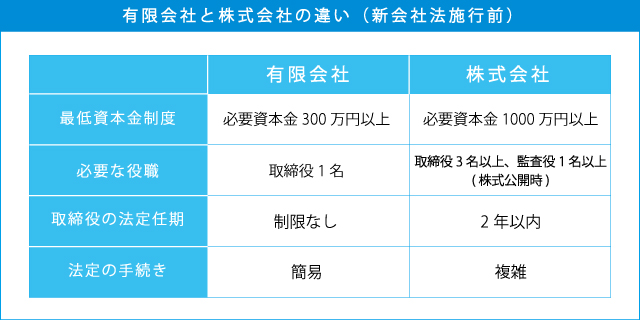 日本公司叫株式会社,日本为什么叫株式会社