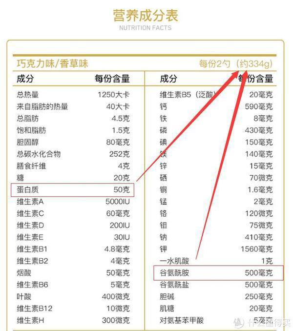 增肌鸡蛋白,增肌蛋白质粉怎么选