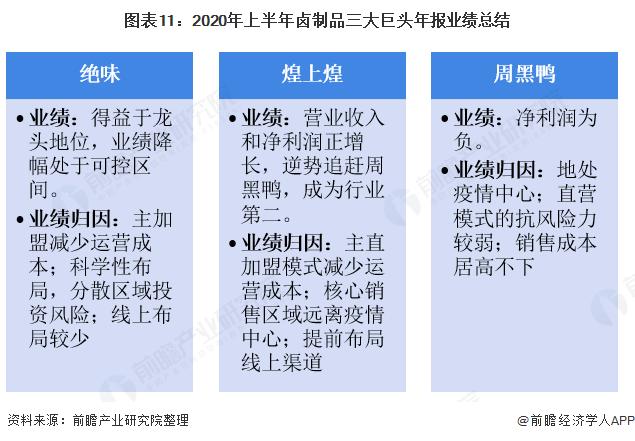 鸭脖周黑鸭煌上煌哪个好吃,绝味鸭脖和周黑鸭业绩对比