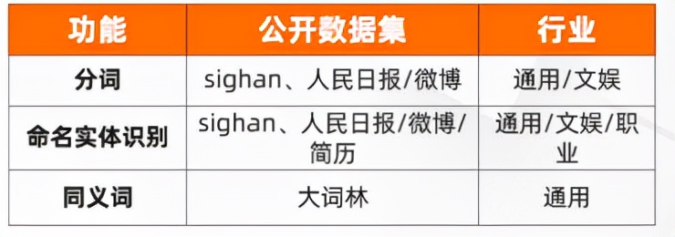 nlp模型与适用场景,nlp概括化模型