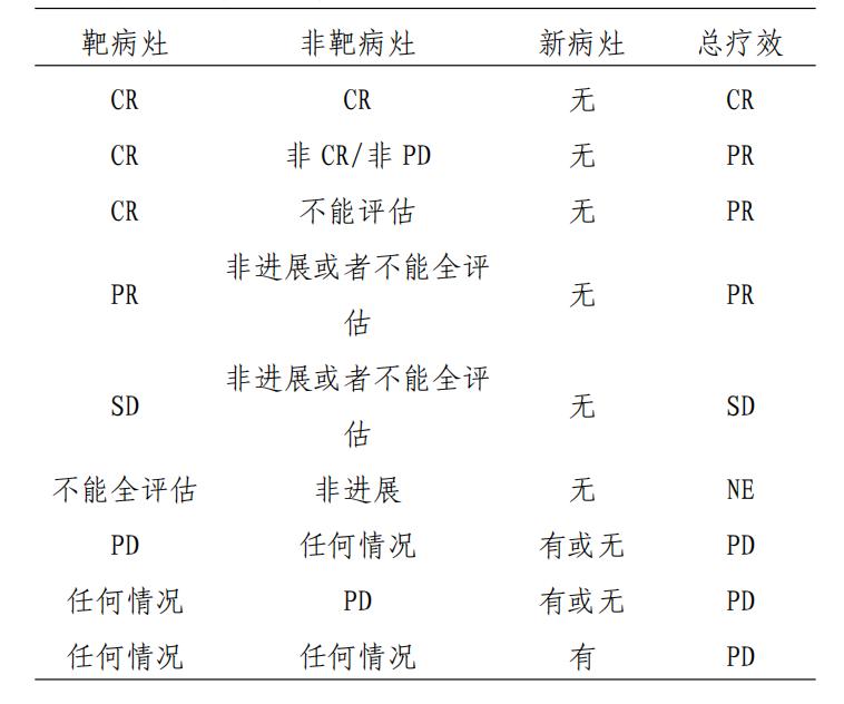 尤文氏肉瘤直径1cm属于早期吗,尤文氏肉瘤ki6750%要化疗吗