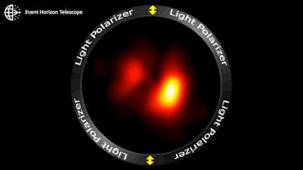 关于黑洞最新照片,黑洞照片还能再清晰吗