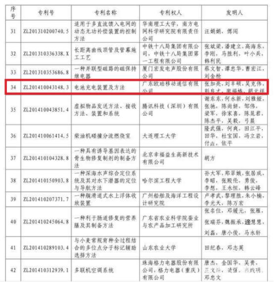 诺基亚oppo,oppo到底用了诺基亚哪些专利