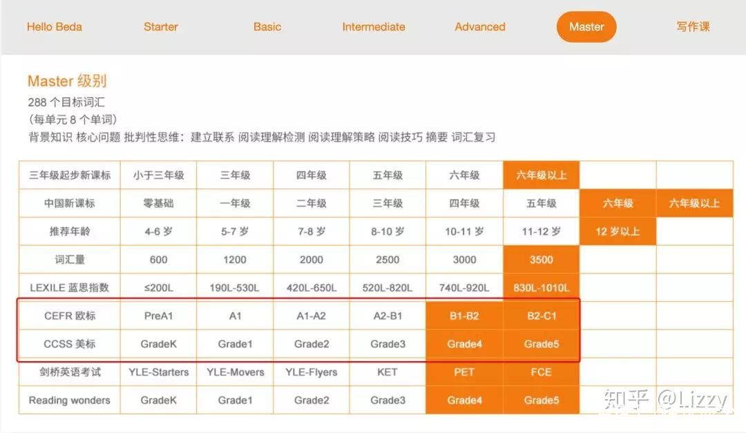 贝达英语外教一对一在哪里购买,贝达英语外教价格揭秘