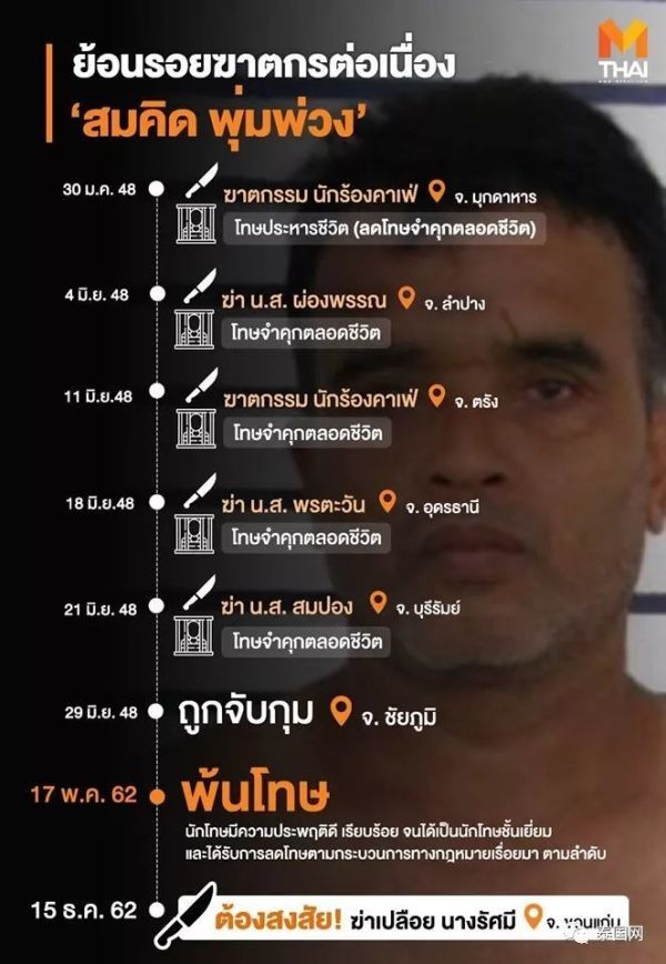 疯狂残杀风尘女“泰国开膛手”领死刑！怎样的人生造就如此龌龊暴虐的灵魂？