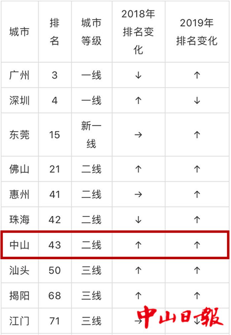 没有对比就没有伤害别墅,没有对比就没有伤害有钱篇