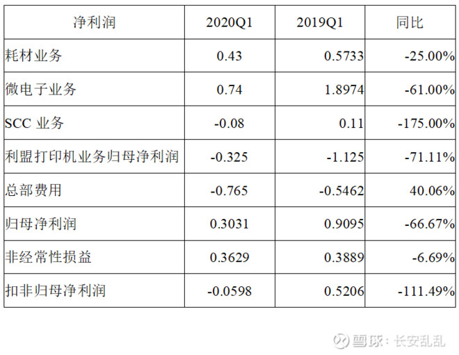 纳思达打印机及耗材生产基地,纳思达股票会继续跌吗