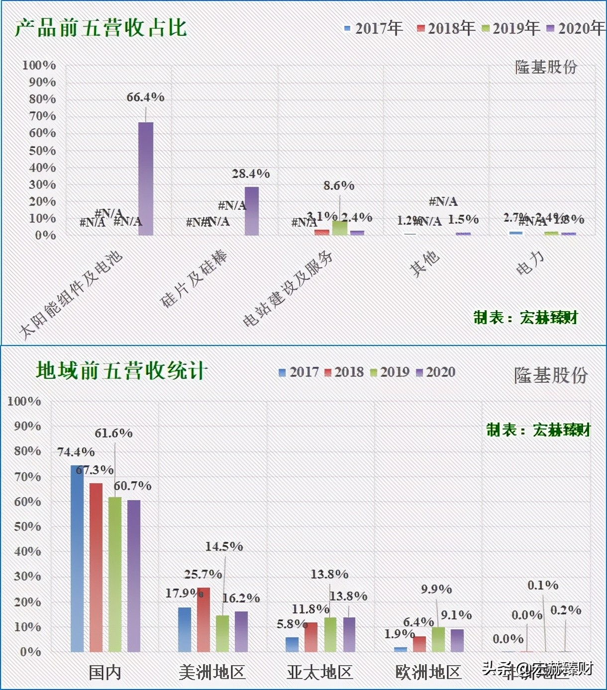 隆基2025年目标价位最新股价,隆基值不值得长期持有