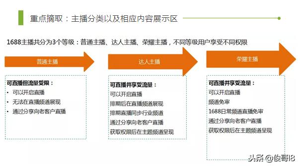 阿里巴巴诚信通1688,阿里巴巴诚信通业务怎么样