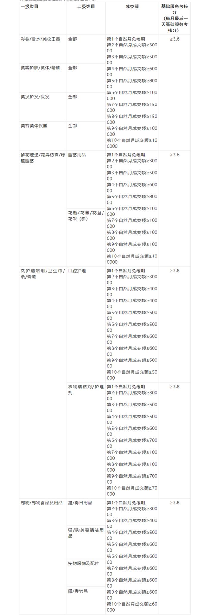 天猫美妆洗护新型店铺,天猫入驻美妆品类招商报名开始