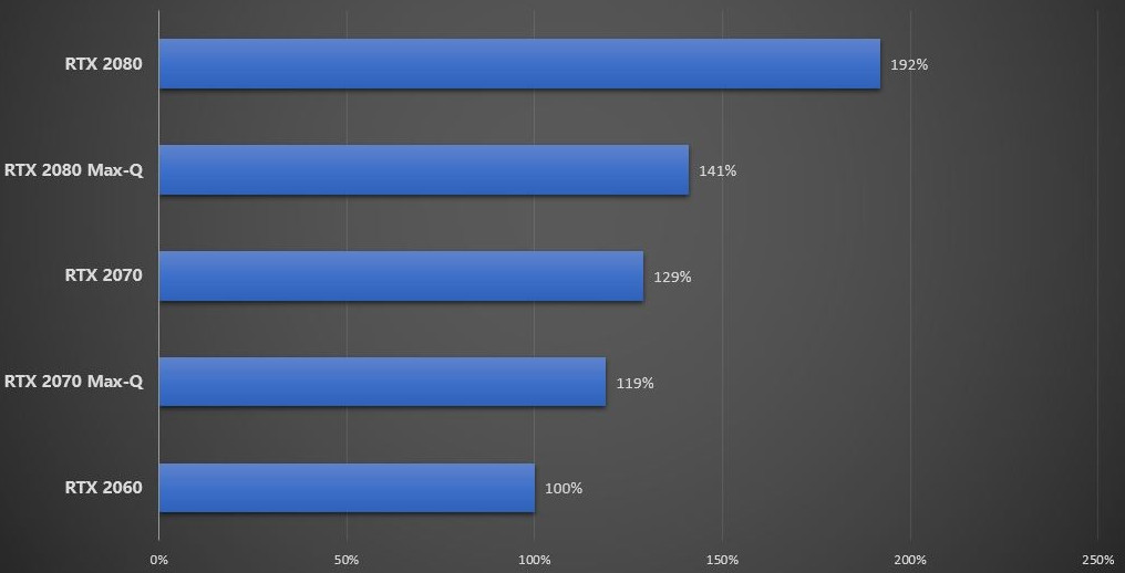max-q和super,max-q显卡有啥区别