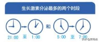 孩子当前身高水平未达到遗传身高,如何让孩子突破遗传身高