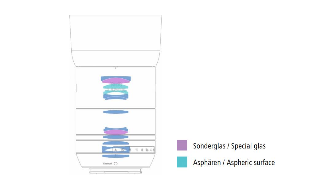 蔡司touit镜头怎么样,蔡司501.4手动镜头评测