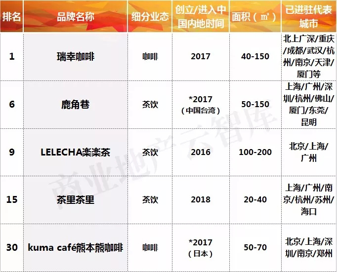 购物中心新业态突破,购物中心迭代发展