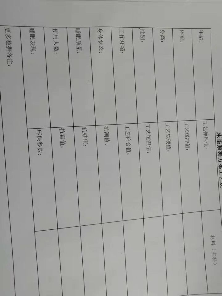 选床垫挑花眼了床垫到底如何选,选床垫要选什么弹簧