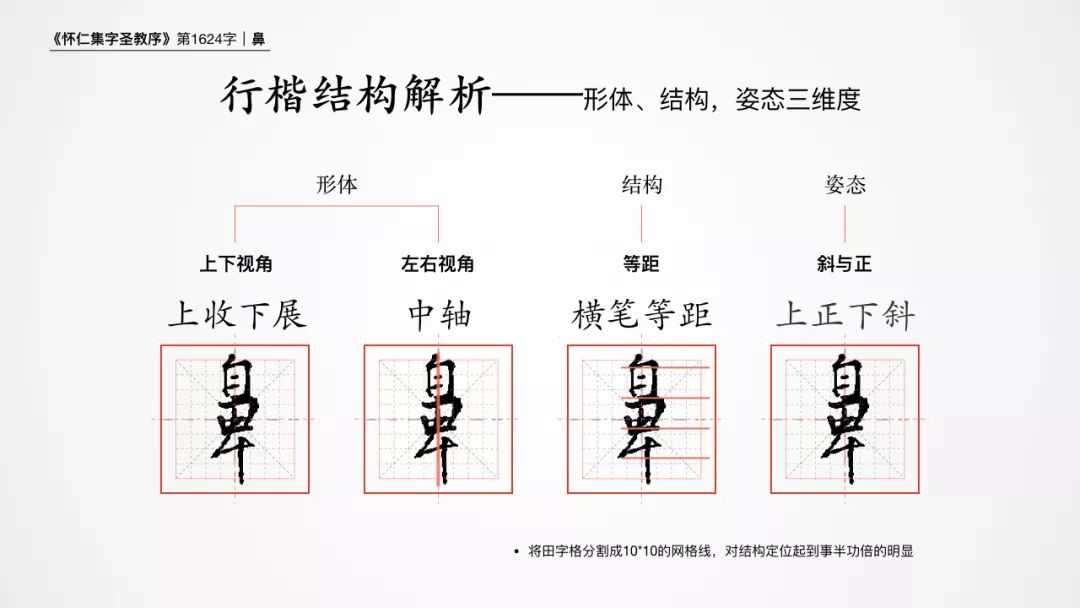 王羲之行书硬笔速成,钢笔行书王羲之圣教序技法