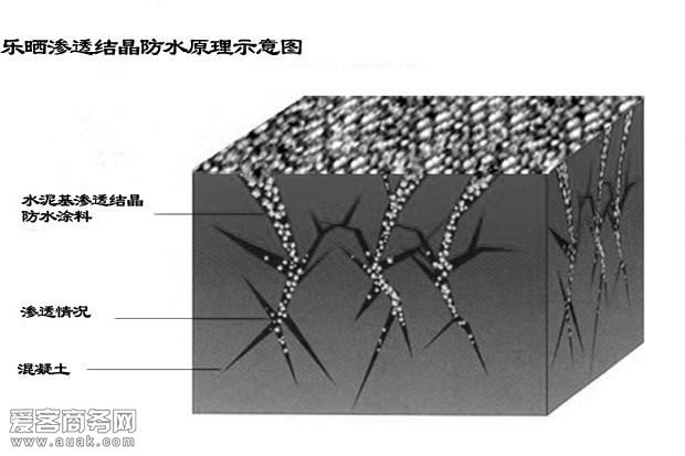防水剂原理,防水剂的主要成分是什么