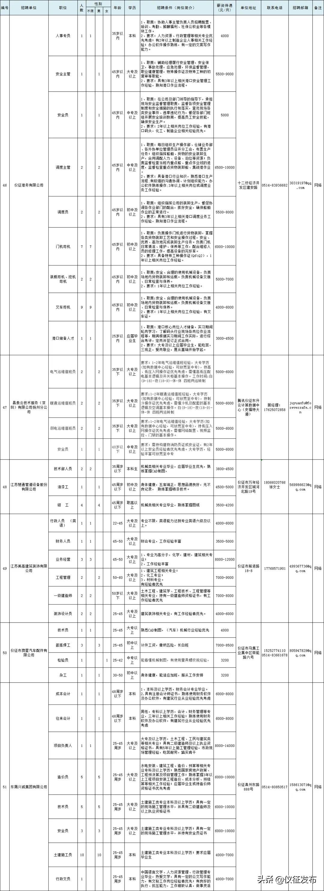 招聘会9月4日现场招聘会岗位信息,明天的招聘会有招大龄工的普工吗