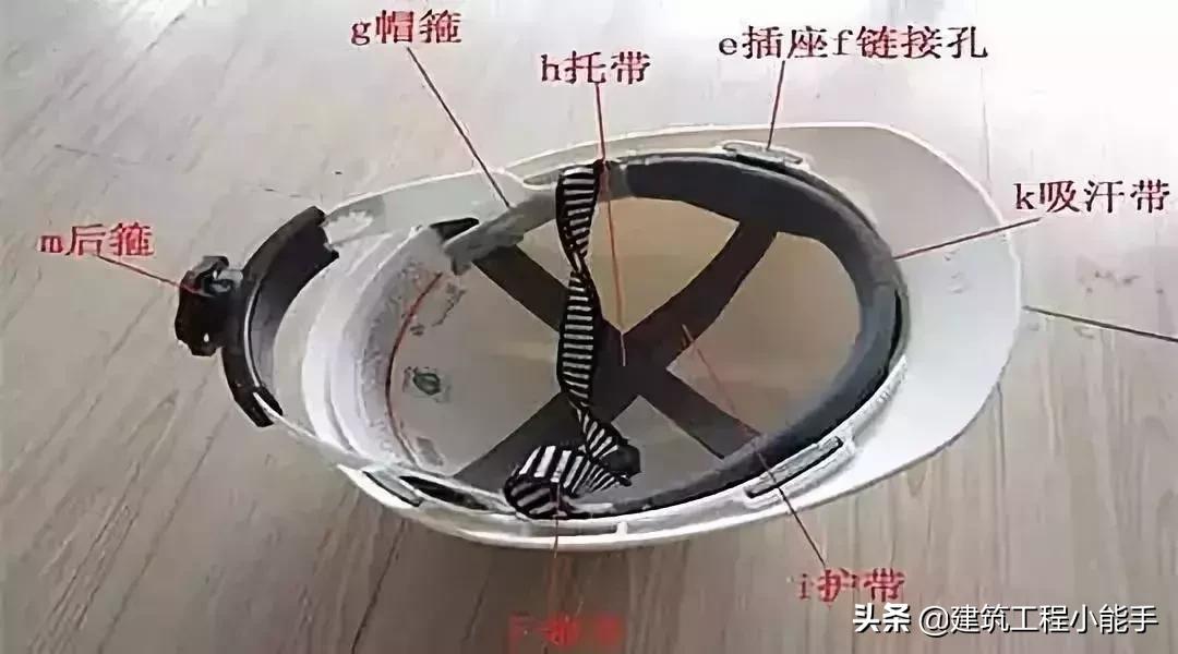 兄弟，你好，我叫安全帽，我用生命守护你