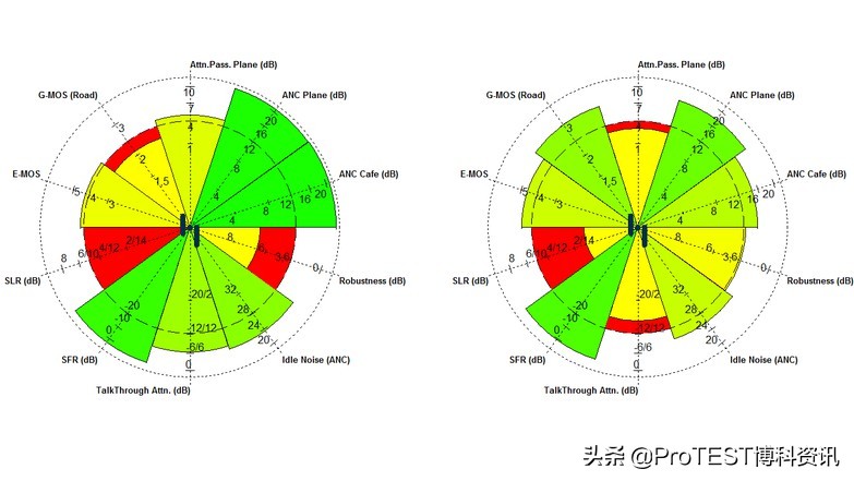 2023索尼头戴式降噪耳机测评,索尼fe70-200mmf2.8gmossii