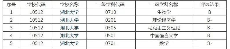 湖北大学一研究生专业“太火”，400分未进前10，第1名逆天