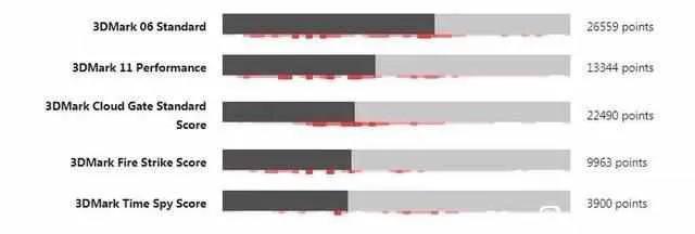 满血m1max游戏性能,m1max打游戏测评