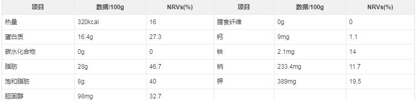 火腿大全介绍,火腿品种大全及图片