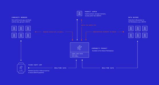 社区众筹模式,社区众筹方案