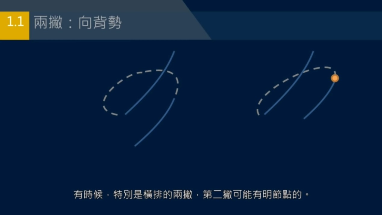 撇和捺怎么样写才有笔锋,撇和捺组合