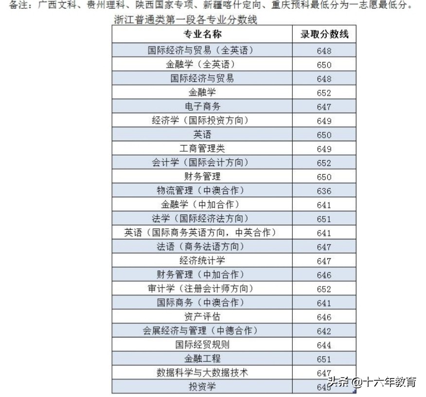 上海高校报道-上海对外经贸大学就业质量及近几年录取分数线