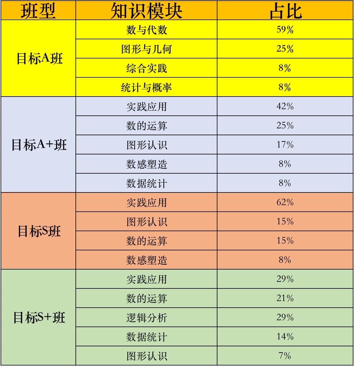 猿辅导数学和学而思数学哪个难,猿辅导和学而思哪个好三年级数学