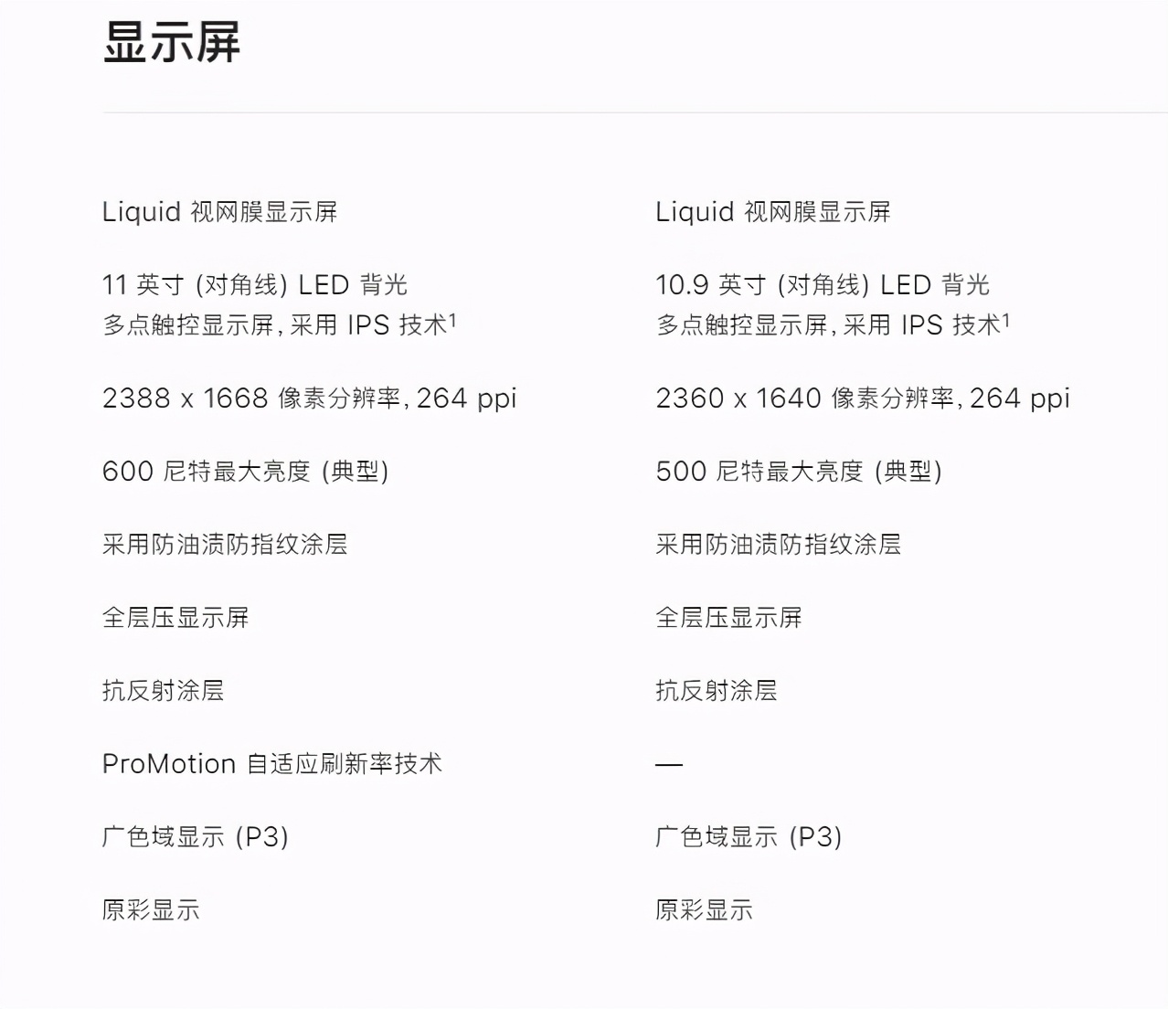 苹果ipad最值得入手的是哪款,苹果目前哪款ipad最值得入手